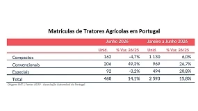 Foto de Mercado de m�quinas e reboques agr�colas em Portugal