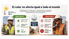 Foto de El golpe de calor no aparece de repente: la clave está en detectar antes la deshidratación de los trabajadores