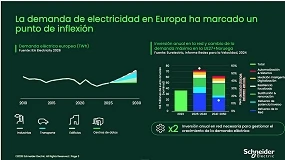 Foto de La electrificación industrial exige acelerar las inversiones en redes, almacenamiento y flexibilidad