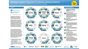 Foto de Nova-Institute atualiza guia sobre biodegradabilidade de pol�meros em diferentes ambientes