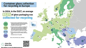 Foto de La recogida de envases de vidrio para reciclaje alcanza un récord del 82,2% en la Unión Europea