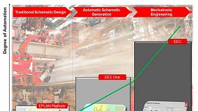 Foto de Eplan Engineering Center One: Introduccin sencilla a la automatizacin