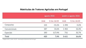 Foto de Mercado de m�quinas e reboques agr�colas em Portugal