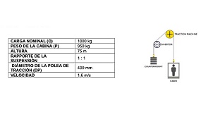 Foto de Optimizaci�n de la eficiencia energ�tica de los ascensores seg�n ISO 25745