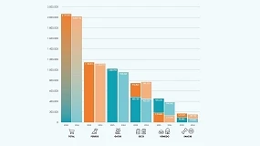 Foto de Las ventas de la industria española de alimentación de animales de compañía crecieron un 6% en 2025