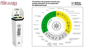 Foto de Belleza Circular: un proyecto pionero que impulsa el reciclaje de los pequeños envases de cosmética en España