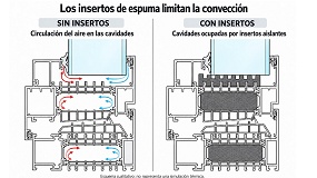 Izoterm PlamaFrame - Insertos de espuma aislante para ventanas, puertas y muros cortina