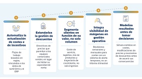 Foto de La brecha del margen: por qu� proteger la rentabilidad es m�s dif�cil de lo que parece