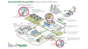 Foto de Schneider Electric construye en Madrid el primer Smart Grid capaz de volcar energa a la red