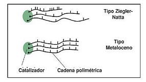 Foto de Imagen de diseo para aditivos polimricos