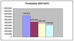 Foto de En 2010 los usos energticos representan el 36% de salida de biomasas de madera recuperadas