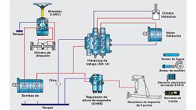 Foto de Recinsa, nuevo distribuidor de Robert Bosch y Bosch Rexroth para el sector agrcola e industrial