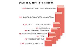 Picture of [es] Un 99 % de las empresas cargadoras espaolas invierte en sostenibilidad