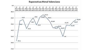 Foto de El metal recupera 1.400 empleos de abril a junio de 2013