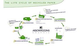 Foto de Antalis a�ade Cyclus Preprint a su emblem�tica gama de papeles reciclados naturales