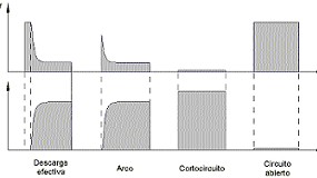 Foto de Los pulsos de la electroerosin y el fluido dielctrico