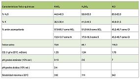 Foto de Comparativa de las principales fuentes de potasio aplicadas en fertirrigacin para la agricultura