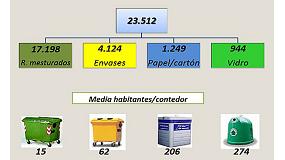 Fotografia de [es] Modelo de gestin provincial de residuos de Pontevedra