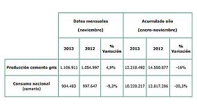 Picture of [es] El consumo de cemento cae un 20% en 2013