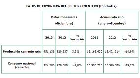 Picture of [es] El consumo de cemento cierra 2013 con una cada del 19%