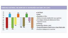 Foto de La actividad internacional del sector de tecnologa sanitaria ha aumentado ms del 5% respecto a 2012