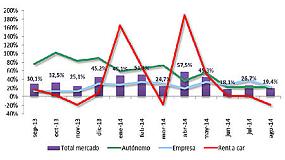 Picture of [es] El mercado de vehculos comerciales crece en agosto un 19%