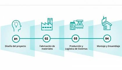 Foto de Construccin industrializada: claves y oportunidades para el sector cermico