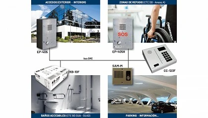 Foto de Sistema de intercomunicacin y sealizacin SMC para edificios