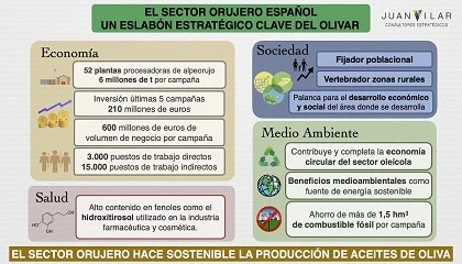 La Junta de Andalucía sanciona con 2,37 millones de euros a