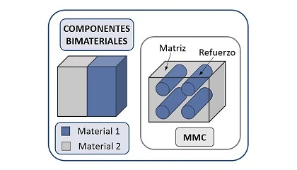 Foto de Fabricacin aditiva de componentes bimateriales para la mejora de prestaciones de los motores aeroespaciales