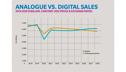 Foto de Nueva normativa que impulsar las ventas de las impresoras digitales