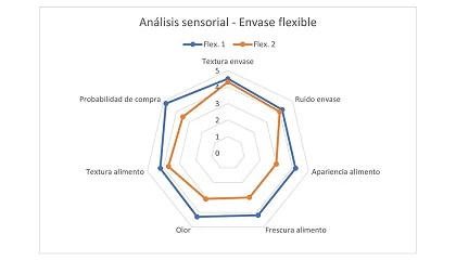 Foto de Nuevos grados plsticos biodegradables y compostables para alimentacin