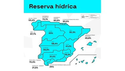 Foto de La reserva hdrica cae hasta el 48,6% de su capacidad