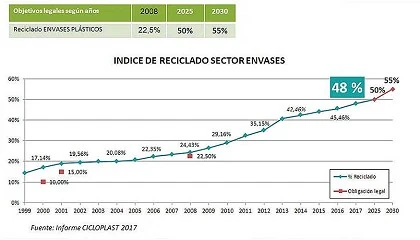 Foto de Nuevas normativas y ensayos HDT/Vicat: asegura la calidad en el uso de plsticos reciclados