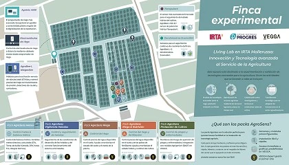 Foto de Sistemes Electrnics Progrs e IRTA impulsan la innovacin con un espacio de experimentacin y validacin de tecnologas