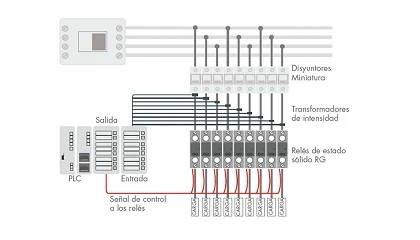 Foto de Rels de estado slido: anlisis y control en tiempo real