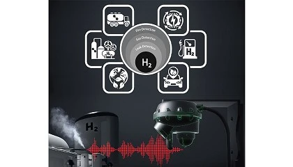 Foto de H2: el combustible del futuro