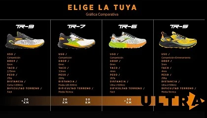 Foto de Joma: un modelo para cada perfil de trail runner