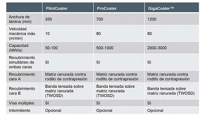 Foto de Drr presenta una mquina mejorada de recubrimiento simultneo de las dos caras