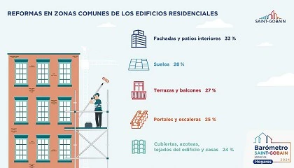 Foto de Fachadas y patios interiores: los elementos principales a rehabilitar en las zonas comunes de las viviendas