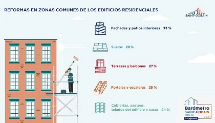 Foto de Fachadas y patios interiores: los elementos principales a rehabilitar en las zonas comunes de las viviendas