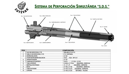 Foto de Sutvar ofrece el sistema de perforacin SDS