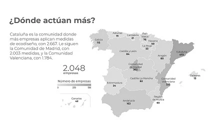 Foto de El 68% de las medidas de ecodiseo aplicadas por las empresas integradas en Ecoembes se destina a la reduccin