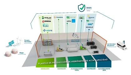 Foto de Proyecto Hynnova: soluciones tecnolgicas para la produccin de hidrgeno verde