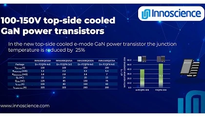 Foto de Nuevos transistores de potencia Innoscience GaN de 100-150V con refrigeracin superior