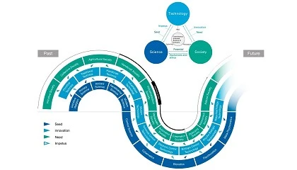 Foto de Cinco tendencias clave en automatizacin para 2025, segn Omron