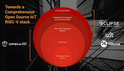 Foto de Cmo aprovechar una estrategia de hardware abierto para desarrollar su microcontrolador