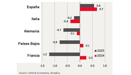 Foto de Crdito y Caucin aconseja abrocharse los cinturones para 2025