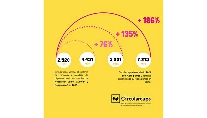 Foto de Circularcaps expande su red en Espaa con 1.300 nuevos puntos de recogida en 2024