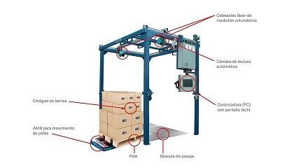 Foto de LYL presenta innovadoras soluciones de automatizacin en Logistics & Automation Bilbao 2025